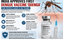 India's first dengue vaccine, who can get 'Qdenga' and how it works