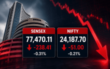 Stock Market Today: Sensex Falls 238 Points, Nifty Ends Below 24,200 as IT and PSU Bank Stocks Drag Markets