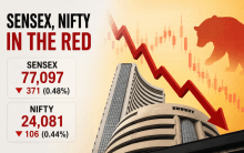 Sensex falls 371 points, Nifty slips below 24,100 amid rising crude, US tariff concerns