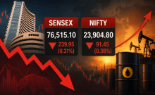 Stock market today: Sensex falls 240 points, Nifty slips below 23,950 on rising crude prices