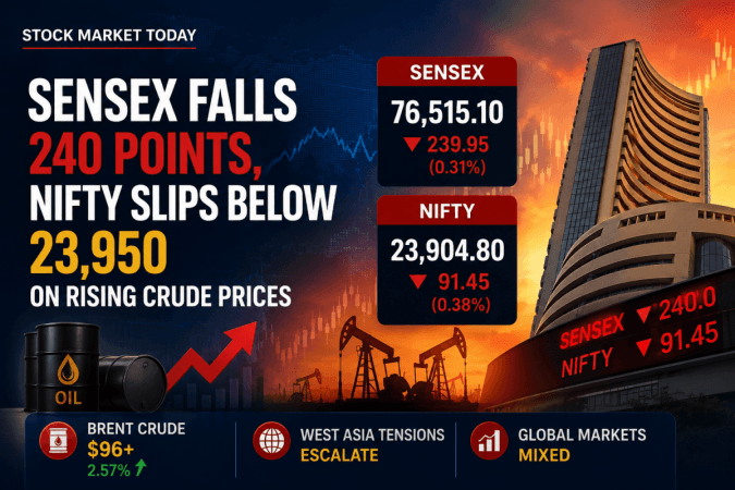 Stock market today: Sensex falls 240 points, Nifty slips below 23,950 on rising crude prices Stock market today: Sensex falls 240 points, Nifty slips below 23,950 on rising crude prices