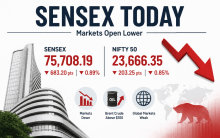 Stock market today: Sensex falls 683 points, Nifty drops below 23,700 on soaring crude prices