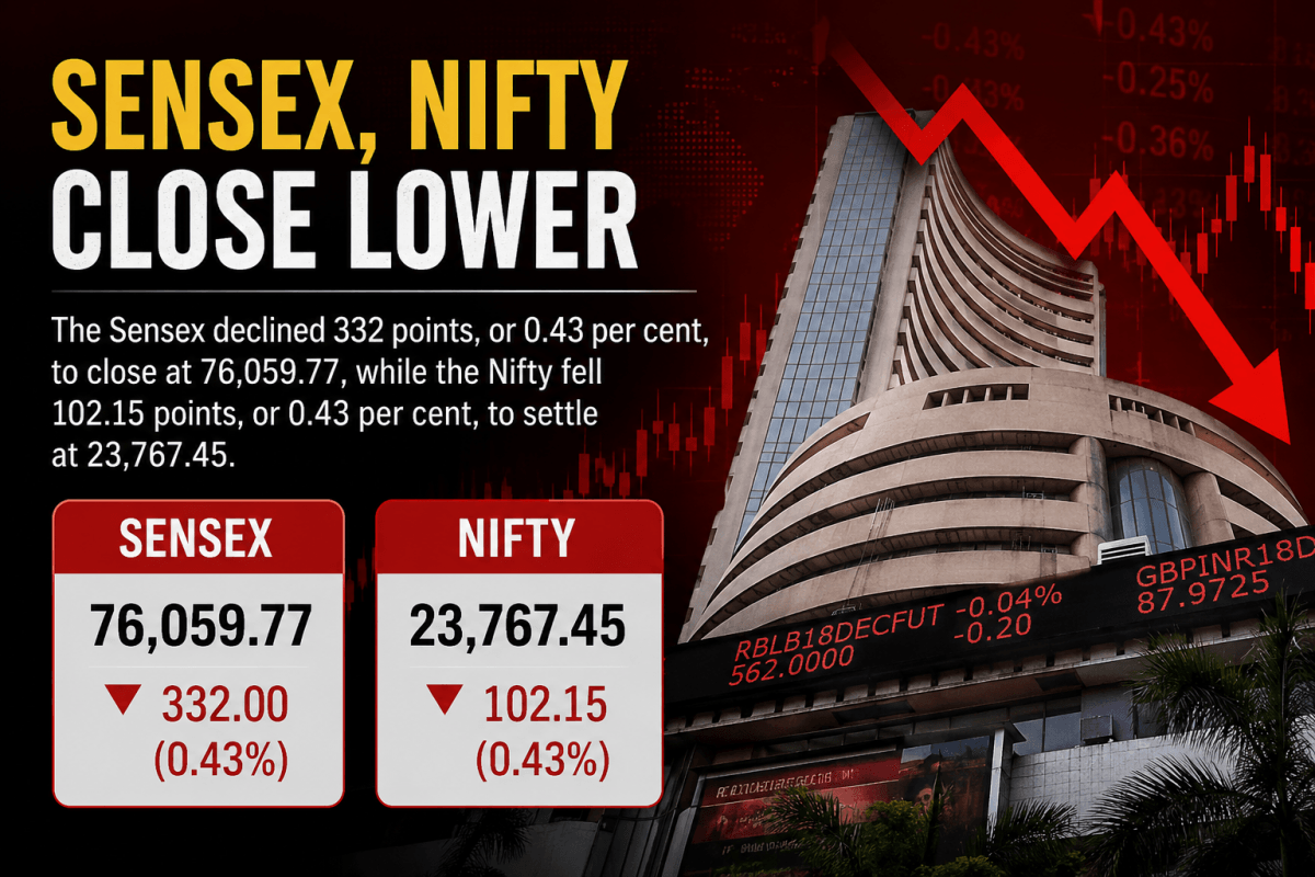 Markets extend losing streak to 5th day; Sensex sheds 332 points, Nifty slips below 23,800
