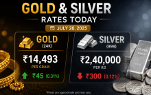 Gold, silver prices today: Check latest gold rates in Delhi, Mumbai, Bengaluru and other cities