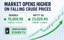 Indian equity markets opened higher on easing crude oil prices