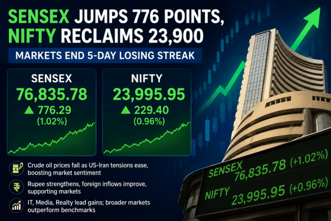 Sensex jumps 776 points, Nifty reclaims 23,900 as markets end 5-day losing streak