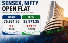 Sensex, Nifty open flat as weak Asian cues weigh on sentiment