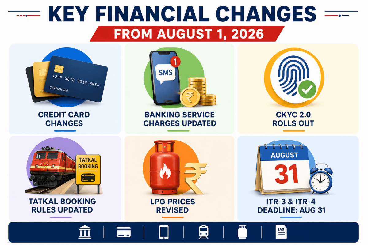 Key financial changes from August 1, 2026: What you need to know