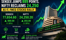 Sensex jumps 889 points, Nifty reclaims 24,250 as IT, FMCG stocks rally