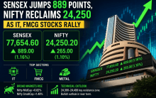 Sensex jumps 889 points, Nifty reclaims 24,250 as IT, FMCG stocks rally