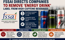 FSSAI Orders 'Energy Drink' Label Removal From Bottles & Cans, Companies Get 90 Days To Make Changes
