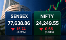 Sensex Opens Below 77,650, Nifty Holds Above 24,249 Amid Mixed Trends