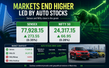Indian stock market closes in green: Sensex climbs 274 points, Nifty tops 24,300