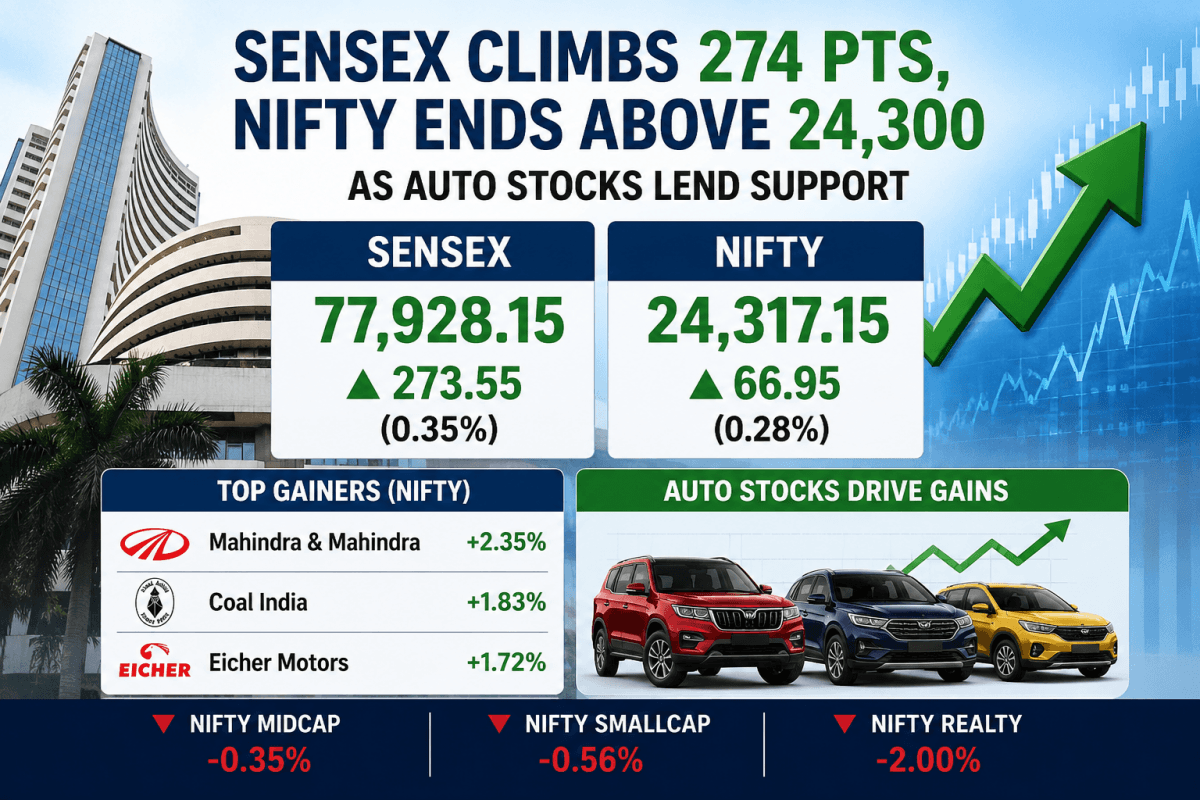 Indian stock market closes in green: Sensex climbs 274 points, Nifty tops 24,300