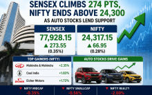 Indian stock market closes in green: Sensex climbs 274 points, Nifty tops 24,300
