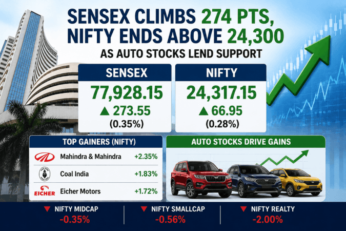 Indian stock market closes in green: Sensex climbs 274 points, Nifty tops 24,300