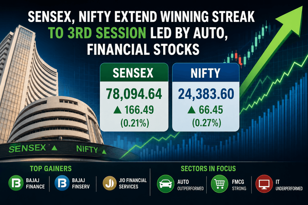 Sensex, Nifty Extend Winning Streak for Third Straight Session as Auto, Financial Stocks Lead Gains