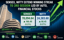 Sensex, Nifty Extend Winning Streak for Third Straight Session as Auto, Financial Stocks Lead Gains