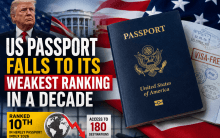 US passport slips to weakest ranking in a decade despite visa-free access to 180 destinations