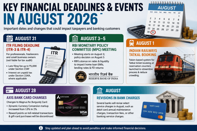 ITR deadline, RBI MPC meet among key financial deadlines, events in August ITR deadline, RBI MPC meet among key financial deadlines, events in August