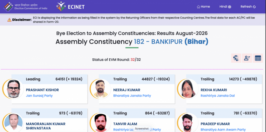Prashant Kishor scripts history in Bankipur, gives Jan Suraaj first poll victory on electoral debut Prashant Kishor scripts history in Bankipur, gives Jan Suraaj first poll victory on electoral debut