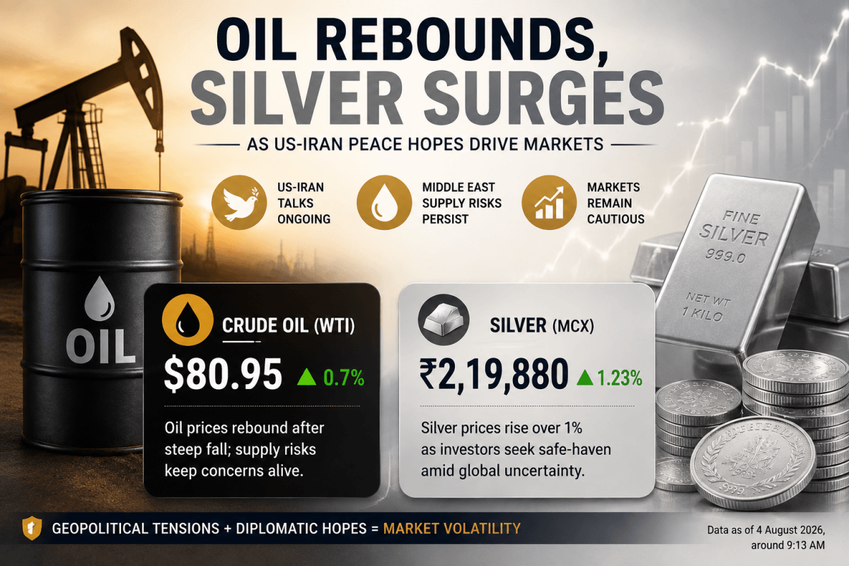 Silver Tops ₹2.19 Lakh, Oil Rebounds on Renewed Hopes of US-Iran Peace Talks
