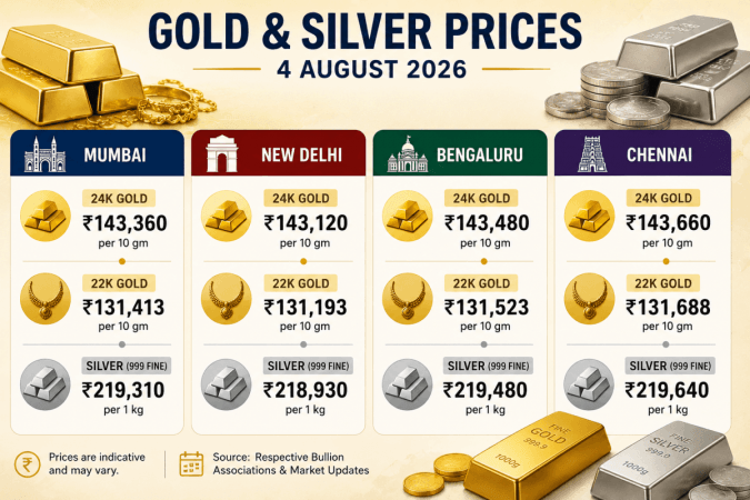 Silver Tops ₹2.19 Lakh, Oil Rebounds on Renewed Hopes of US-Iran Peace Talks Silver Tops ₹2.19 Lakh, Oil Rebounds on Renewed Hopes of US-Iran Peace Talks
