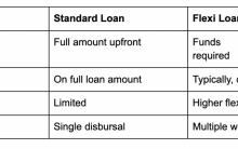 Flexi loan