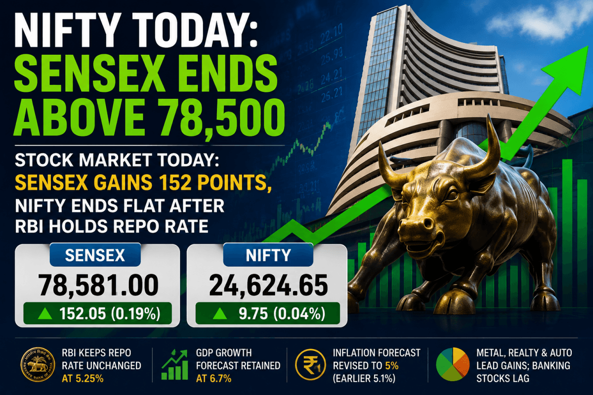 Sensex, Nifty end marginally higher after RBI keeps rates unchanged
