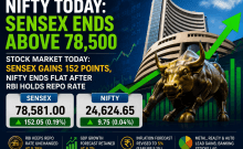 Sensex, Nifty end marginally higher after RBI keeps rates unchanged