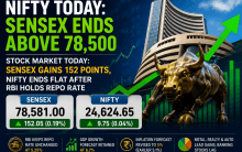 Sensex, Nifty end marginally higher after RBI keeps rates unchanged