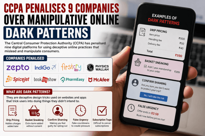 Zepto to IndiGo: 9 companies penalised by CCPA over manipulative online practices