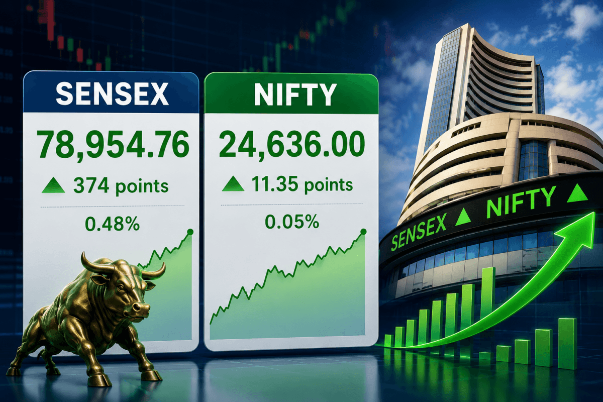 Sensex Climbs 374 Points, Nifty Ends Higher as Lower Oil Prices Boost Market Sentiment