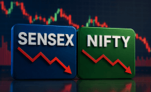 The Nifty ended the session down 65.35 points, or 0.27 per cent, at 24,570.65, while the Sensex declined 455.59 points, or 0.58 per cent, to settle at 78,499.17.
