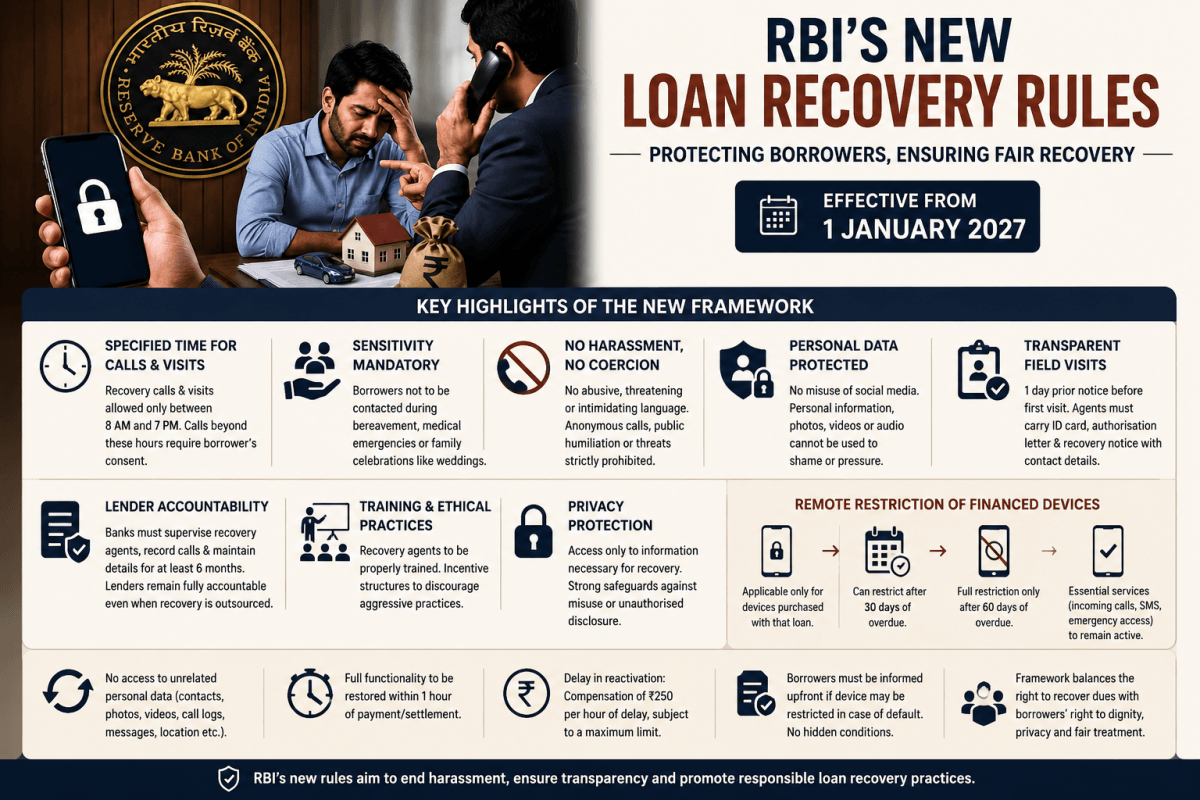 'No Threats, No Late Night Calls': RBI Issues New Rules For Loan Recovery