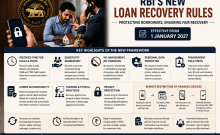 'No Threats, No Late Night Calls': RBI Issues New Rules For Loan Recovery