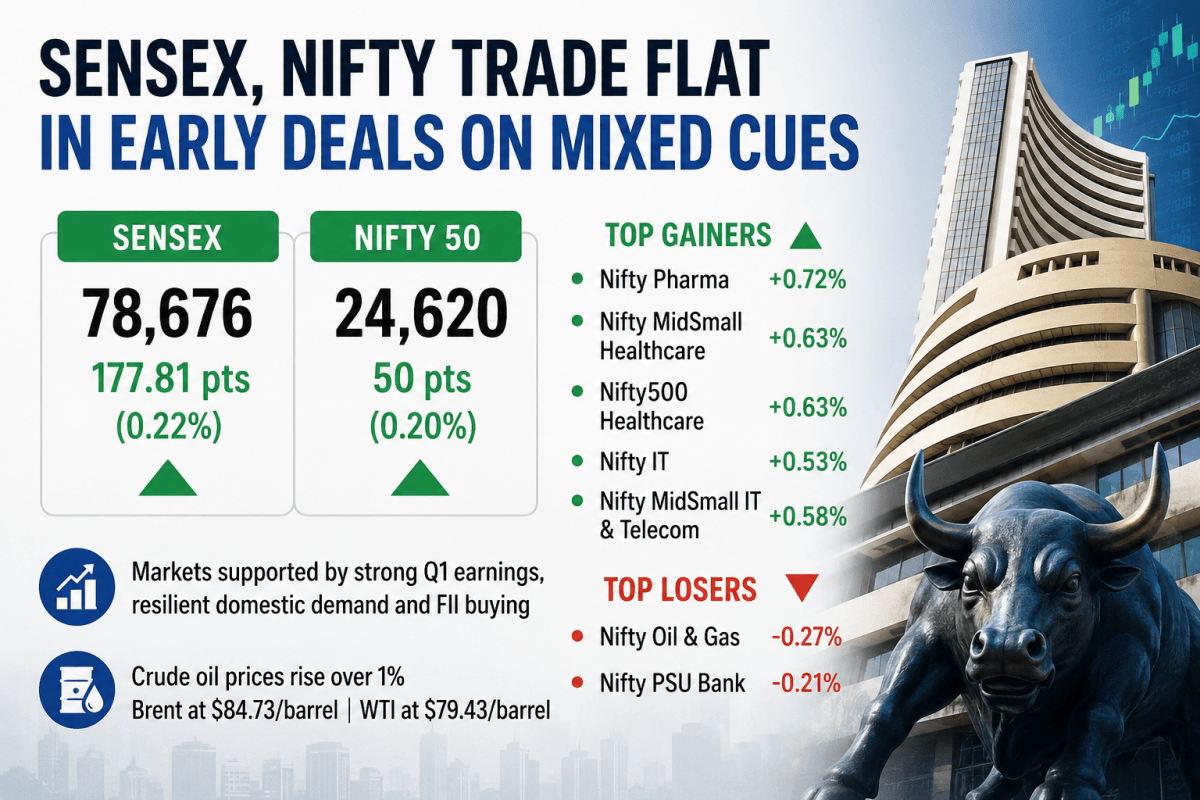 Sensex gains 178 points, Nifty rises 50 points in early trade