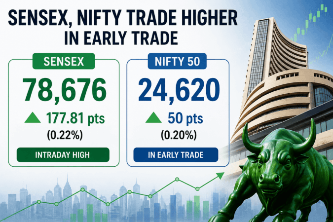 Sensex gains 178 points, Nifty rises 50 points in early trade Sensex gains 178 points, Nifty rises 50 points in early trade