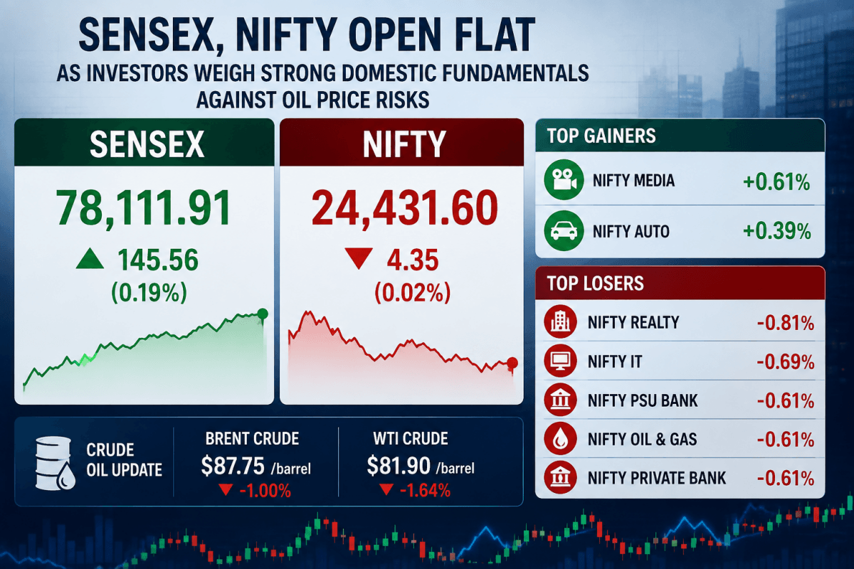 Sensex, Nifty open flat as oil price risks offset strong domestic fundamentals