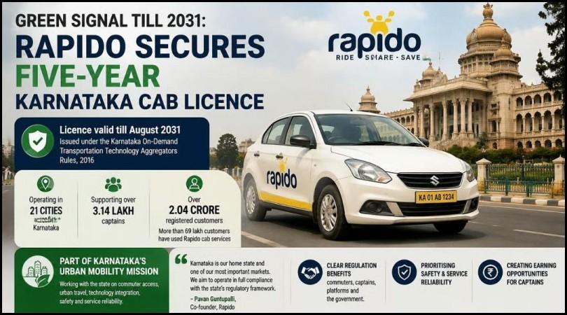 Rapido Secures 5-Year Karnataka Cab Licence, Receives Approval To Operate Until August 2031