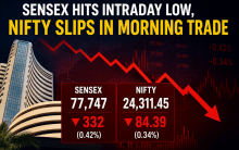 Sensex falls 332 points, Nifty slips 84 points in morning trade