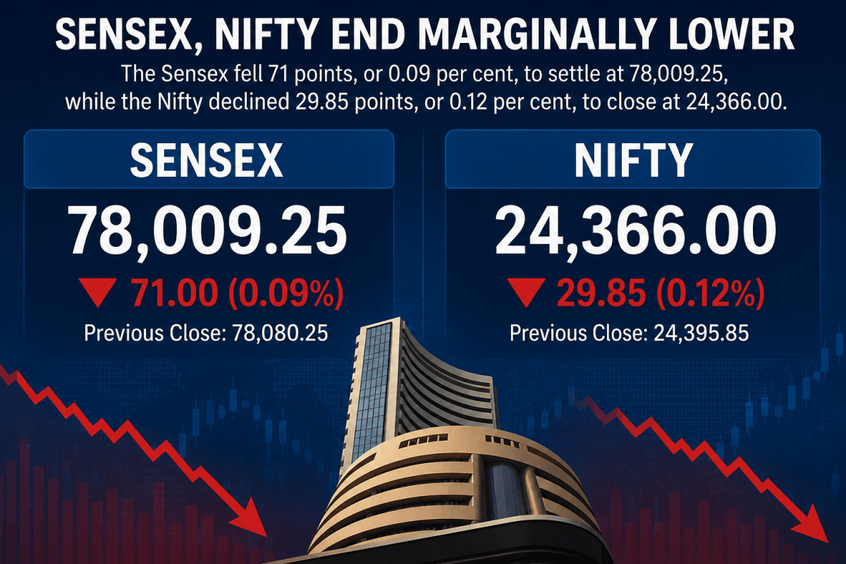 Sensex, Nifty end marginally lower as oil prices rise on Strait of Hormuz concerns