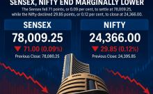 Sensex, Nifty end marginally lower as oil prices rise on Strait of Hormuz concerns