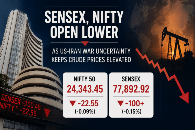 Sensex, Nifty Open Lower as US-Iran War Uncertainty Keeps Crude Prices Elevated; Nifty Falls 22 Points, Sensex Drops Over 100 Points Sensex, Nifty Open Lower as US-Iran War Uncertainty Keeps Crude Prices Elevated; Nifty Falls 22 Points, Sensex Drops Over 100 Points