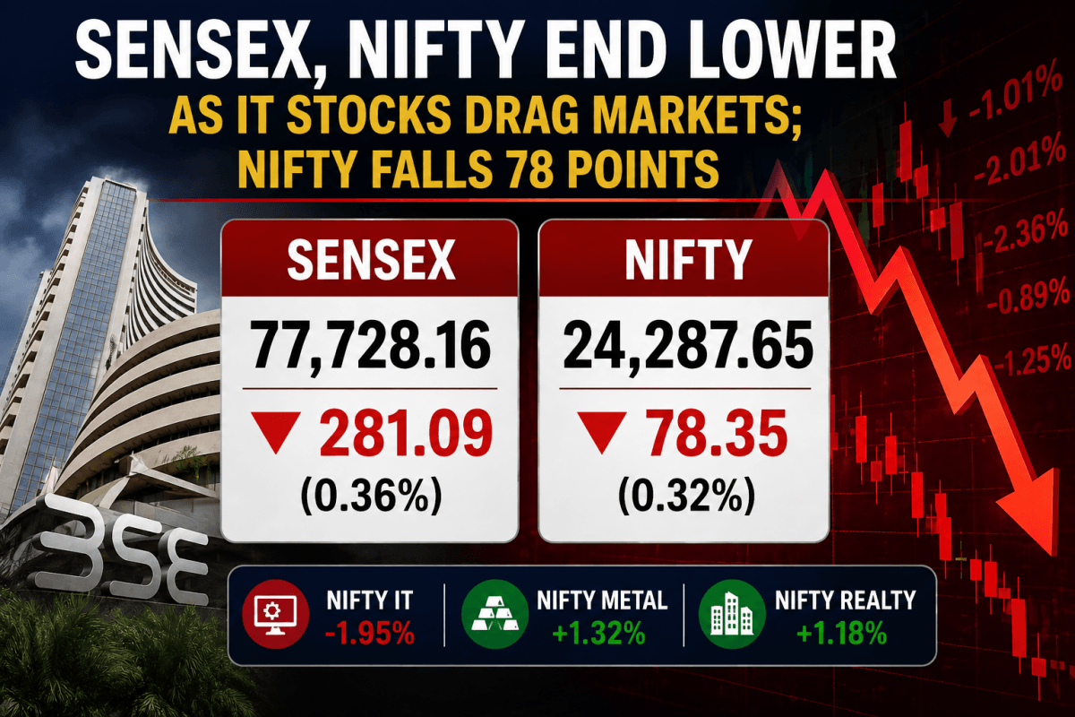 Sensex, Nifty end lower as IT stocks drag markets