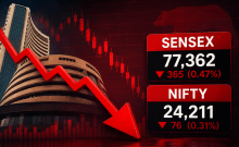 Sensex falls 365 points, Nifty slips 76 points as crude oil rises to $91 amid Iran-US tensions