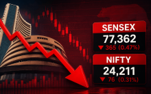 Sensex falls 365 points, Nifty slips 76 points as crude oil rises to $91 amid Iran-US tensions