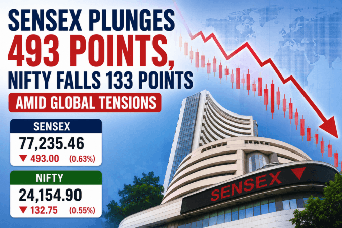 Sensex plunges 493 points, Nifty falls 133 points amid global tensions