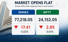Sensex, Nifty open flat as crude oil surges to $92; markets subdued amid global yield pressure