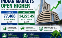 Sensex jumps 558 points, Nifty gains 147 points as Indian markets open higher